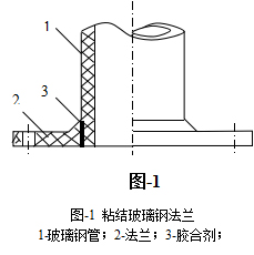 �D��1